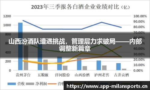 米兰体育官网